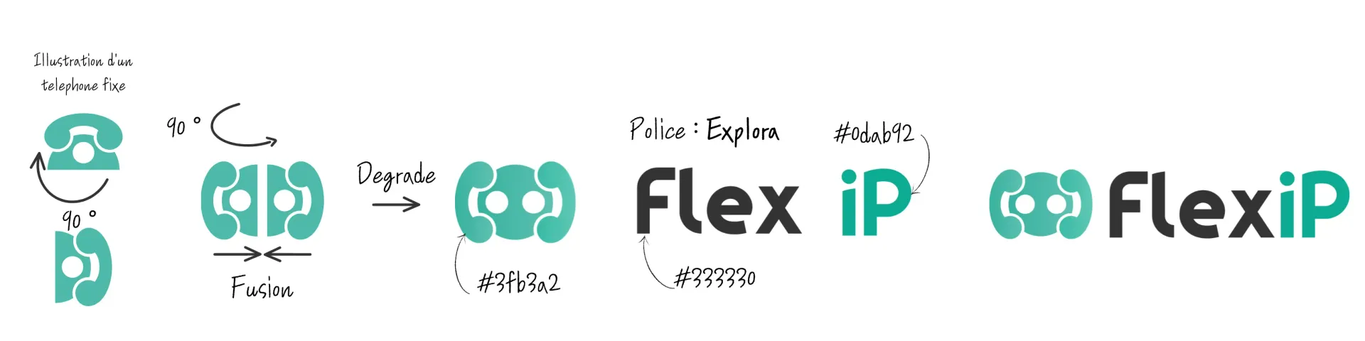 La construction du logo Flexip : deux téléphones fusionnés pour symboliser la communication unifiée