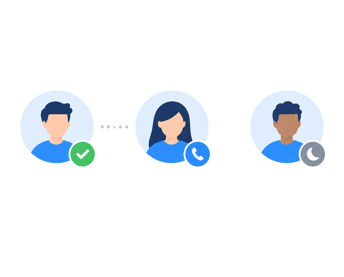 Illustration de trois états de disponibilité : disponible, en appel, indisponible